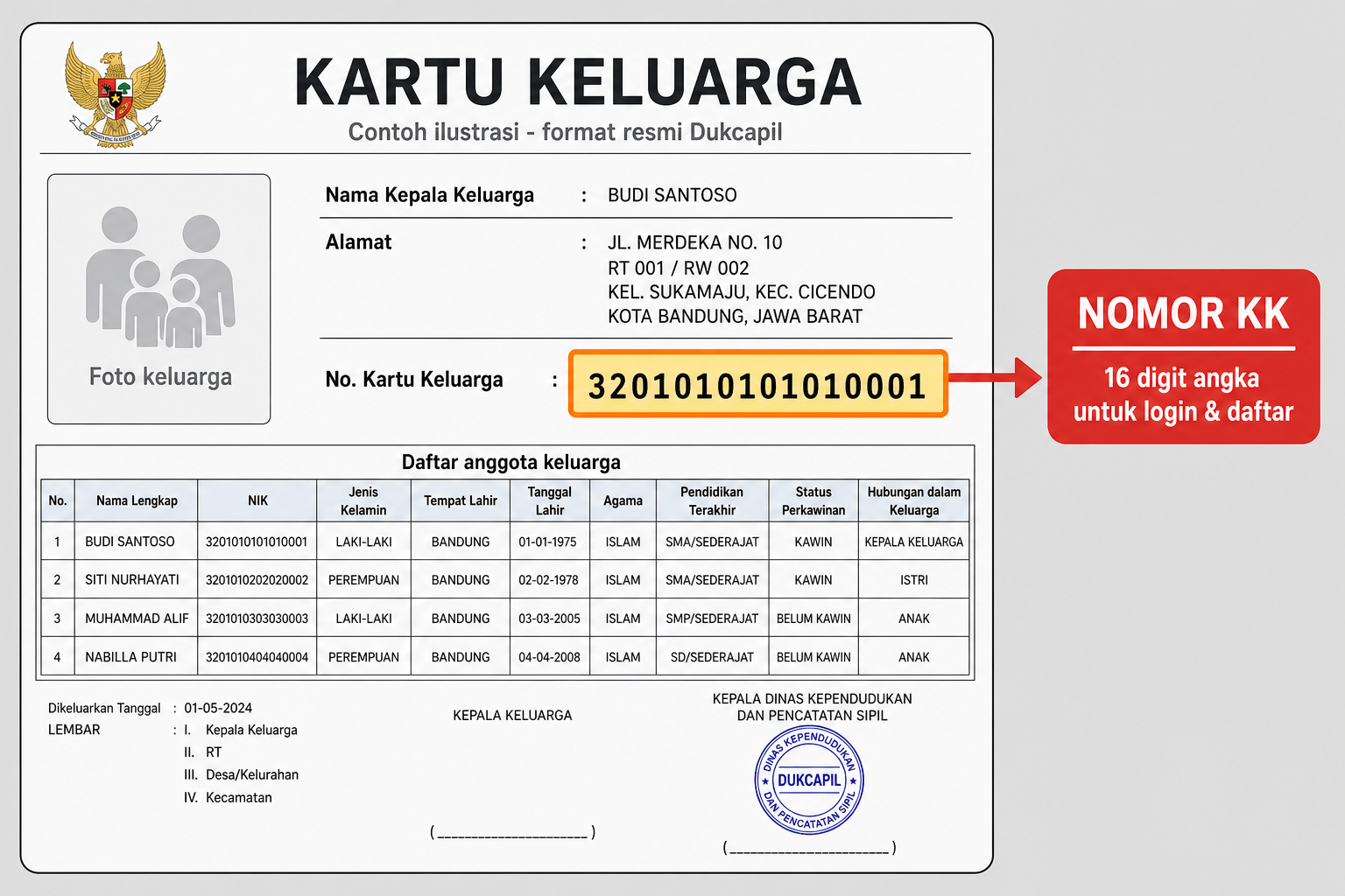 Ilustrasi lokasi nomor Kartu Keluarga pada KK